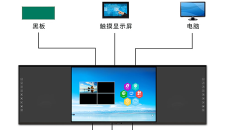 什么是互聯黑板?互聯黑板有哪些功能?